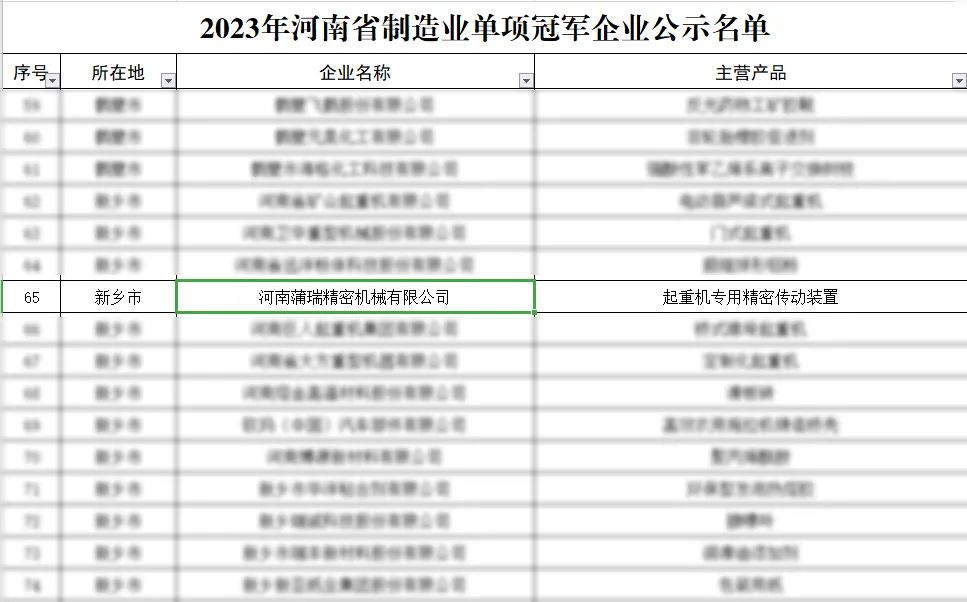 蒲瑞公司荣获2023年河南省制造业单项冠军